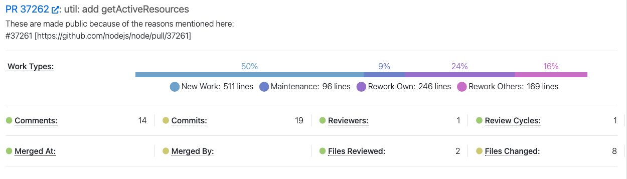 screenshot of Logilica Insights